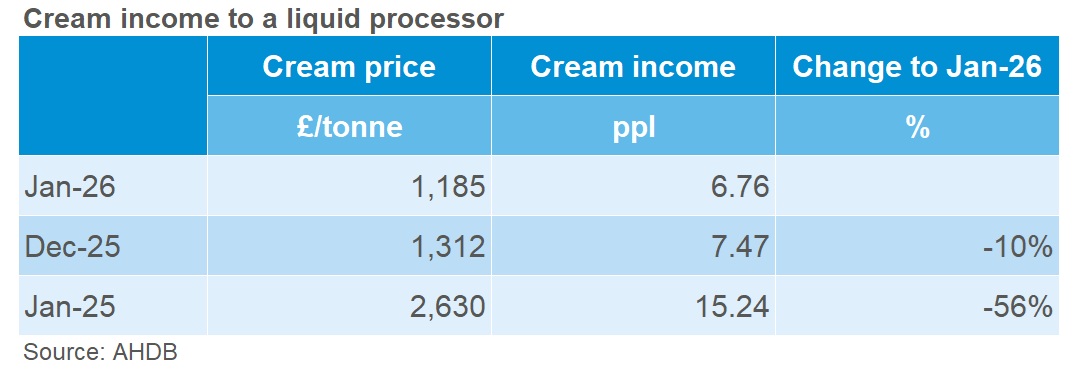 Cream income table_Jan26